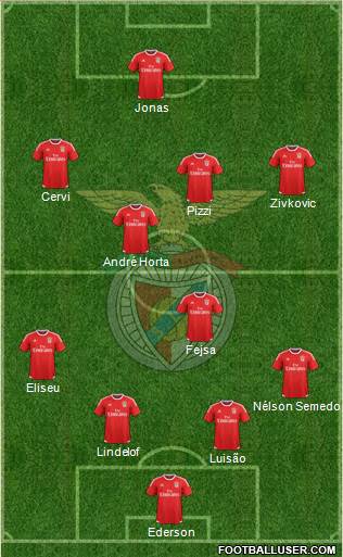 Sport Lisboa e Benfica - SAD Formation 2017