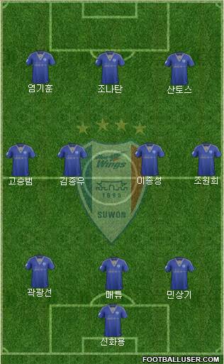 Suwon Samsung Blue Wings Formation 2017