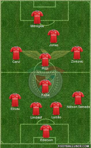 Sport Lisboa e Benfica - SAD Formation 2017