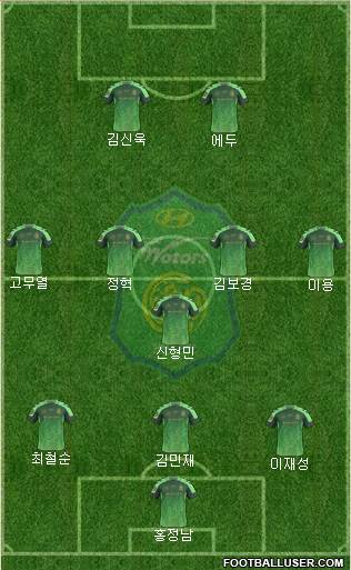 Jeonbuk Hyundai Motors Formation 2017