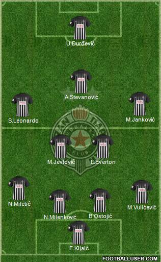 FK Partizan Beograd Formation 2017