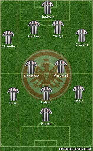 Eintracht Frankfurt Formation 2017