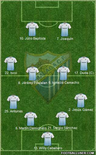 Málaga C.F., S.A.D. Formation 2017