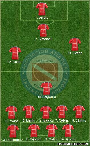 Argentinos Juniors Formation 2017