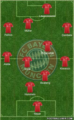 FC Bayern München Formation 2017