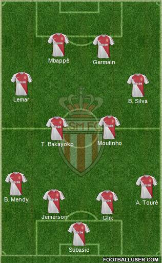 AS Monaco FC Formation 2017