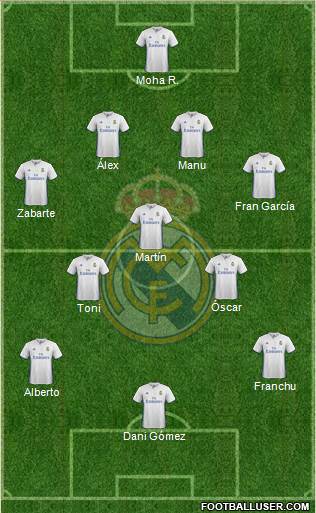 Real Madrid C.F. Formation 2017