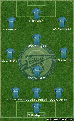 Zenit St. Petersburg Formation 2017