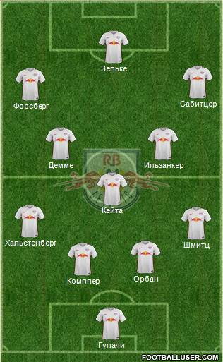 RasenBallsport Leipzig Formation 2017