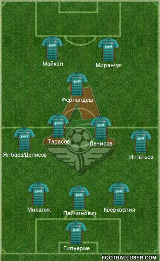 Lokomotiv Moscow Formation 2017