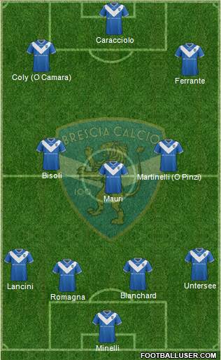 Brescia Formation 2017