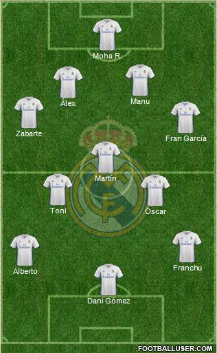 Real Madrid C.F. Formation 2017