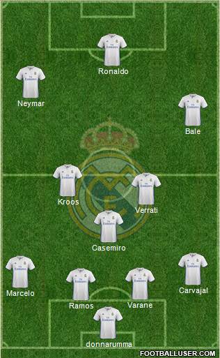 Real Madrid C.F. Formation 2017