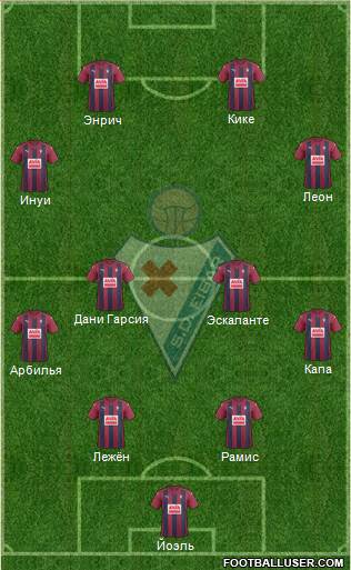 S.D. Eibar S.A.D. Formation 2017