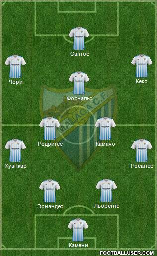 Málaga C.F., S.A.D. Formation 2017