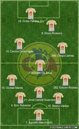 Club de Fútbol América Formation 2017