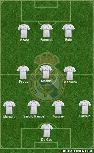 Real Madrid C.F. Formation 2017