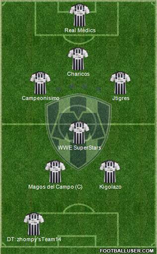 Club de Fútbol Monterrey Formation 2017