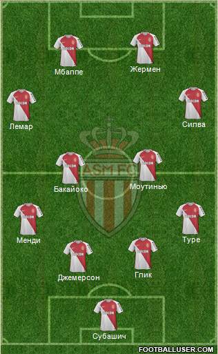 AS Monaco FC Formation 2017