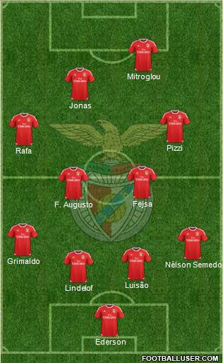 Sport Lisboa e Benfica - SAD Formation 2017