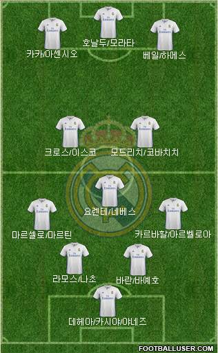 Real Madrid C.F. Formation 2017