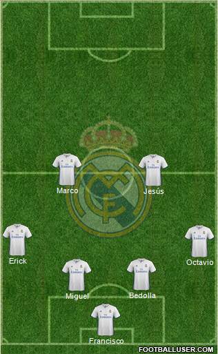 Real Madrid C.F. Formation 2017