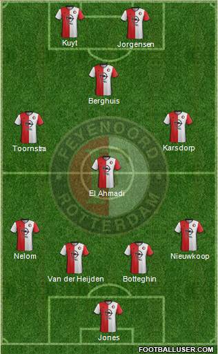 Feyenoord Formation 2017