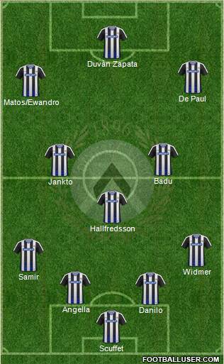 Udinese Formation 2017