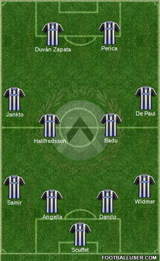 Udinese Formation 2017