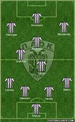 AS PAOK Salonika Formation 2017