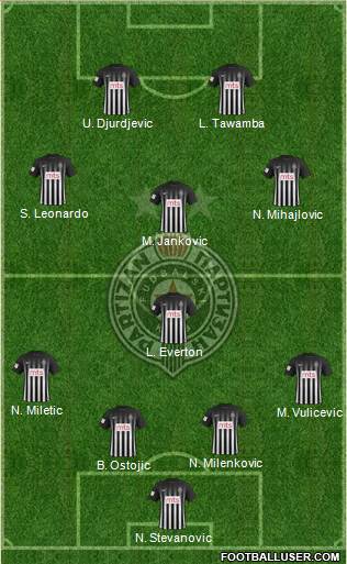 FK Partizan Beograd Formation 2017