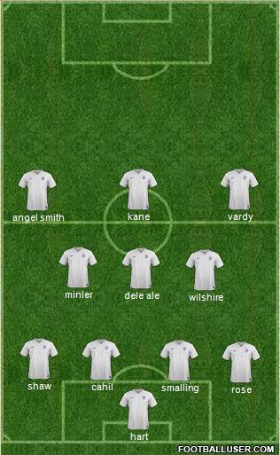 England Formation 2017