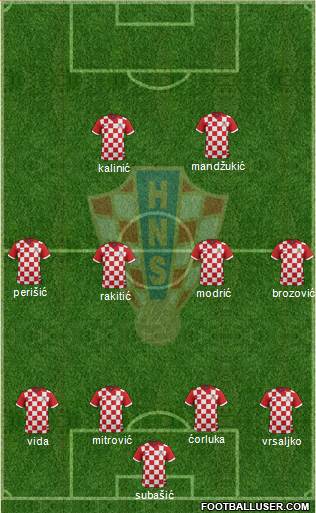 Croatia Formation 2017