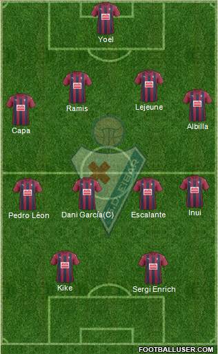 S.D. Eibar S.A.D. Formation 2017