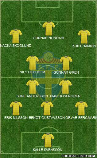 Sweden Formation 2017