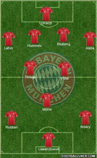 FC Bayern München Formation 2017