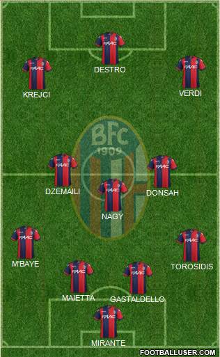 Bologna Formation 2017