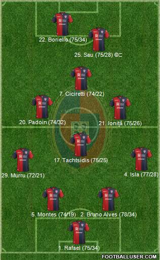 Cagliari Formation 2017