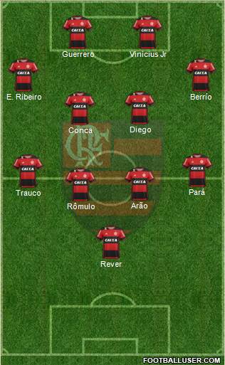 CR Flamengo Formation 2017