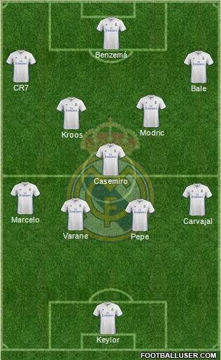 Real Madrid C.F. Formation 2017