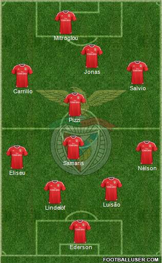 Sport Lisboa e Benfica - SAD Formation 2017