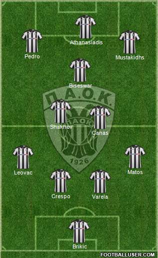 AS PAOK Salonika Formation 2017