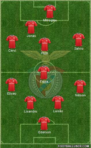 Sport Lisboa e Benfica - SAD Formation 2017