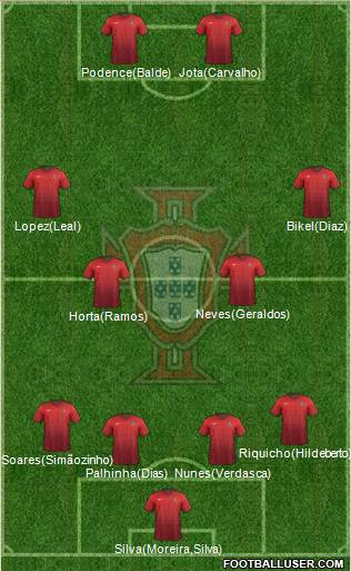 Portugal Formation 2017