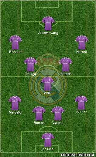 Real Madrid C.F. Formation 2017