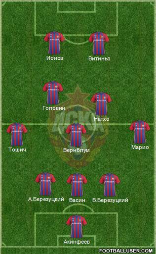 CSKA Moscow Formation 2017