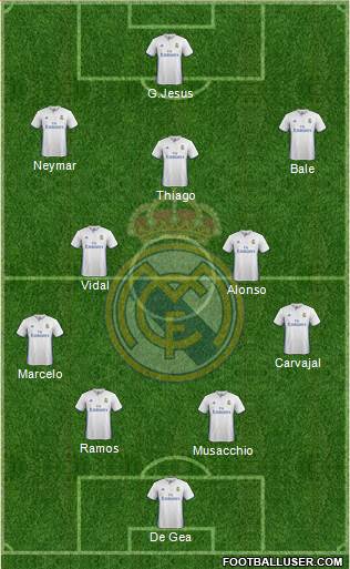 Real Madrid C.F. Formation 2017