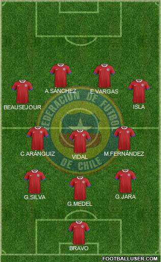 Chile Formation 2017