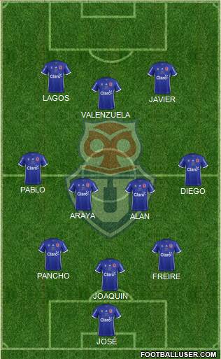 CF Universidad de Chile Formation 2017