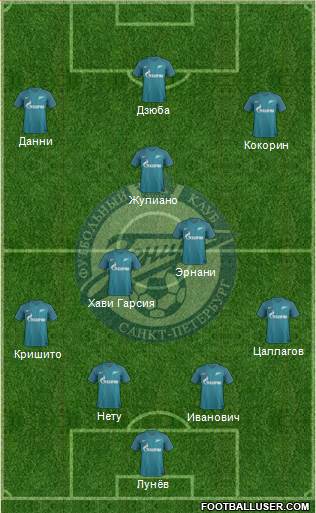 Zenit St. Petersburg Formation 2017